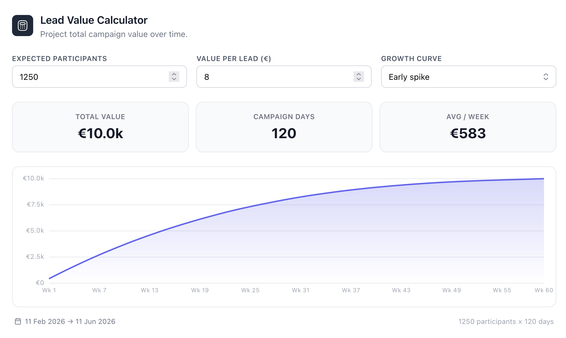 Lead Value Calculator